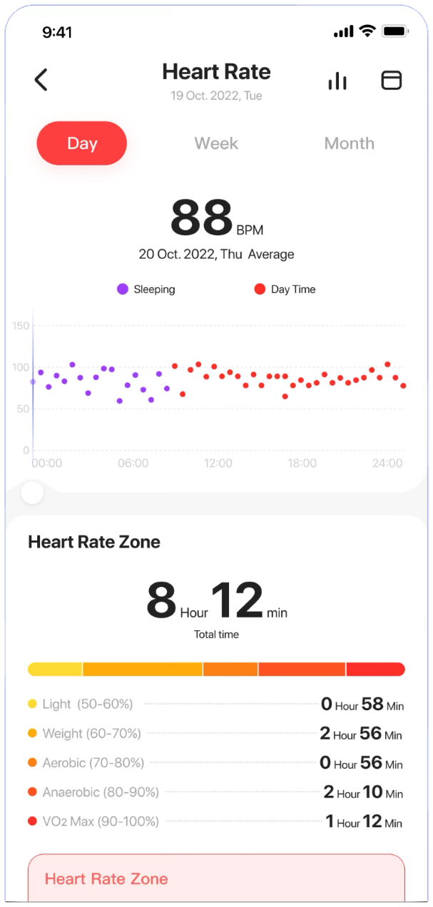 Vanberray app heart rate insights