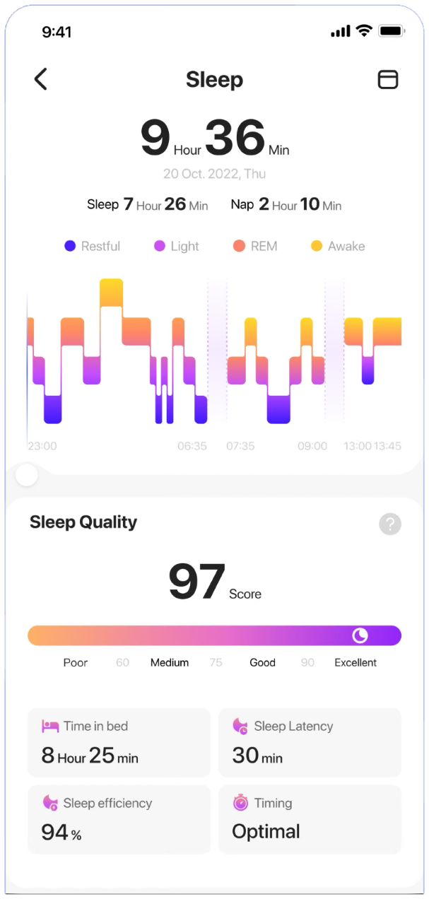 Sleep dashboard in Vanberray app